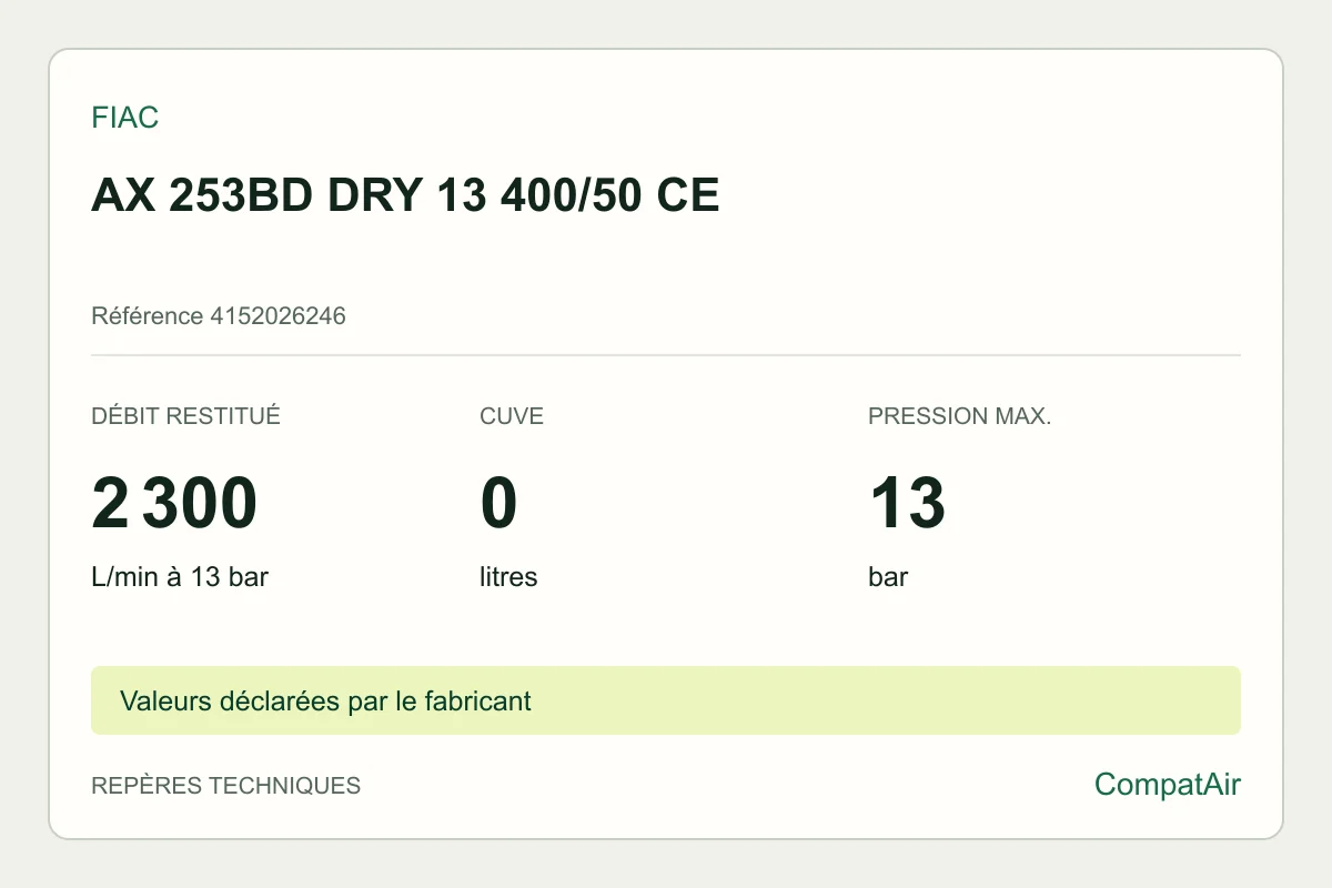 Repères techniques FIAC AX 253BD DRY 13 400/50 CE, référence 4152026246