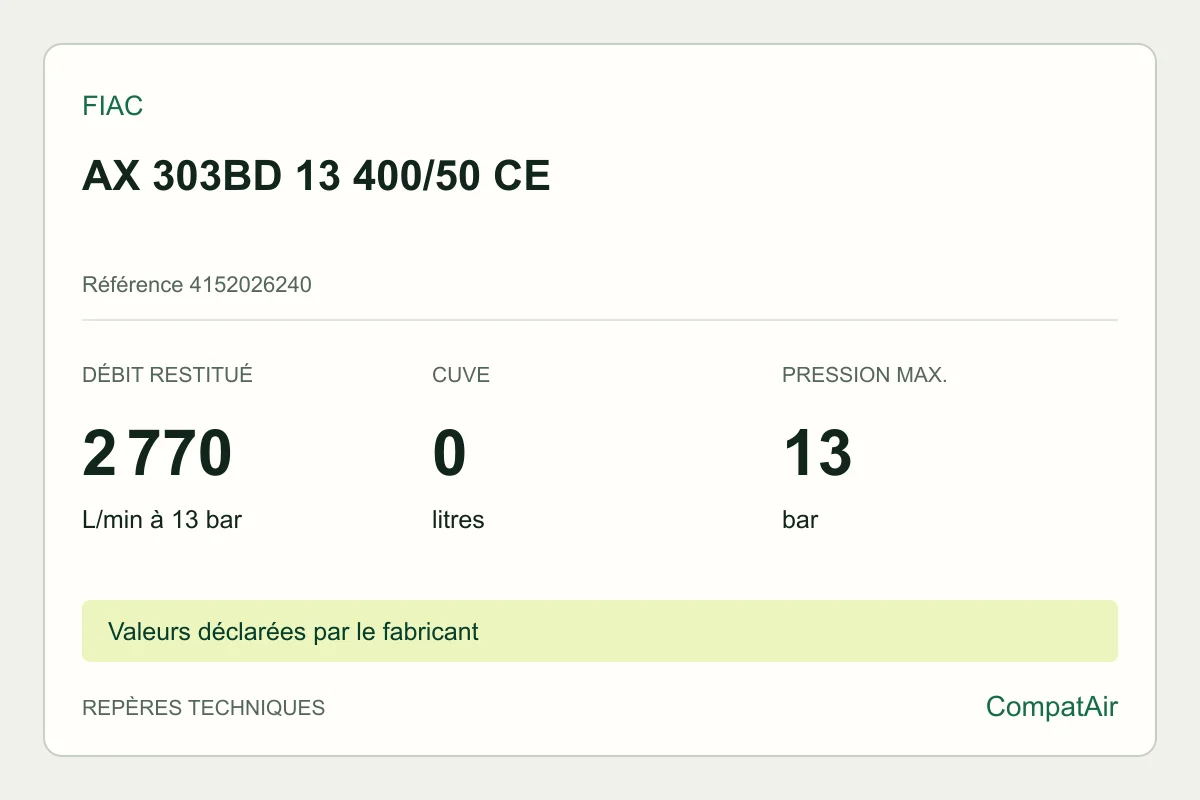 Repères techniques FIAC AX 303BD 13 400/50 CE, référence 4152026240
