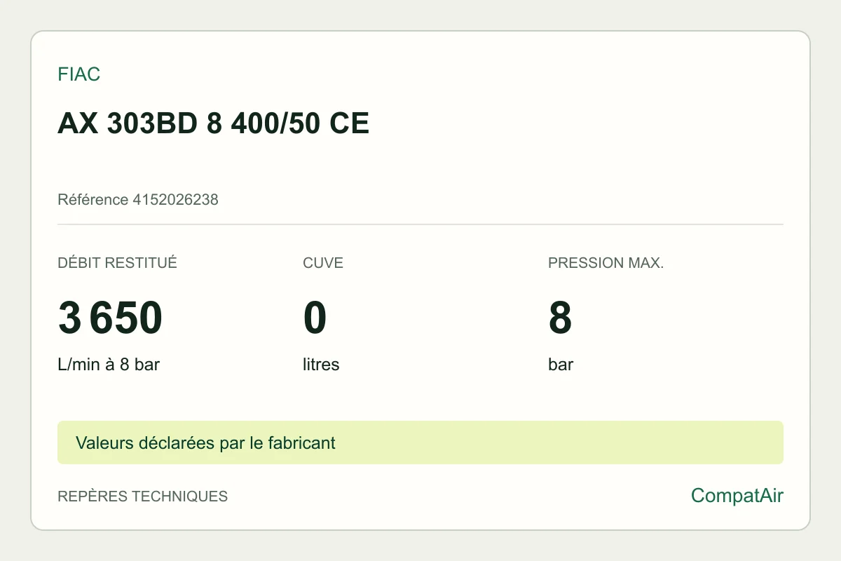Repères techniques FIAC AX 303BD 8 400/50 CE, référence 4152026238