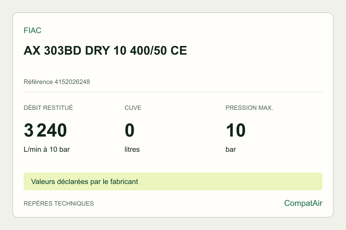 Repères techniques FIAC AX 303BD DRY 10 400/50 CE, référence 4152026248