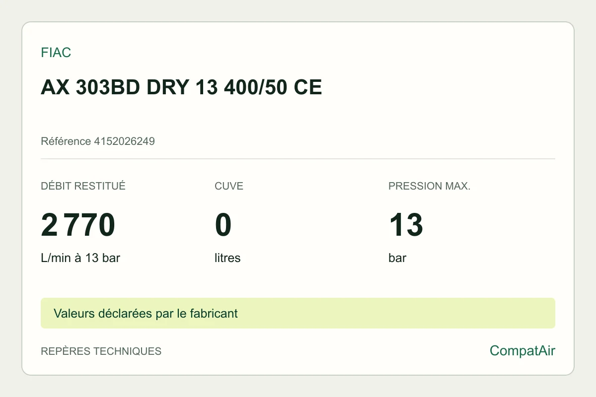 Repères techniques FIAC AX 303BD DRY 13 400/50 CE, référence 4152026249