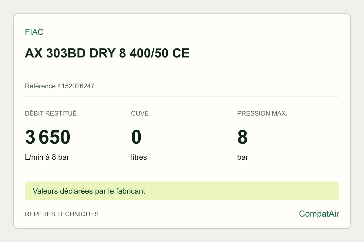 Repères techniques FIAC AX 303BD DRY 8 400/50 CE, référence 4152026247