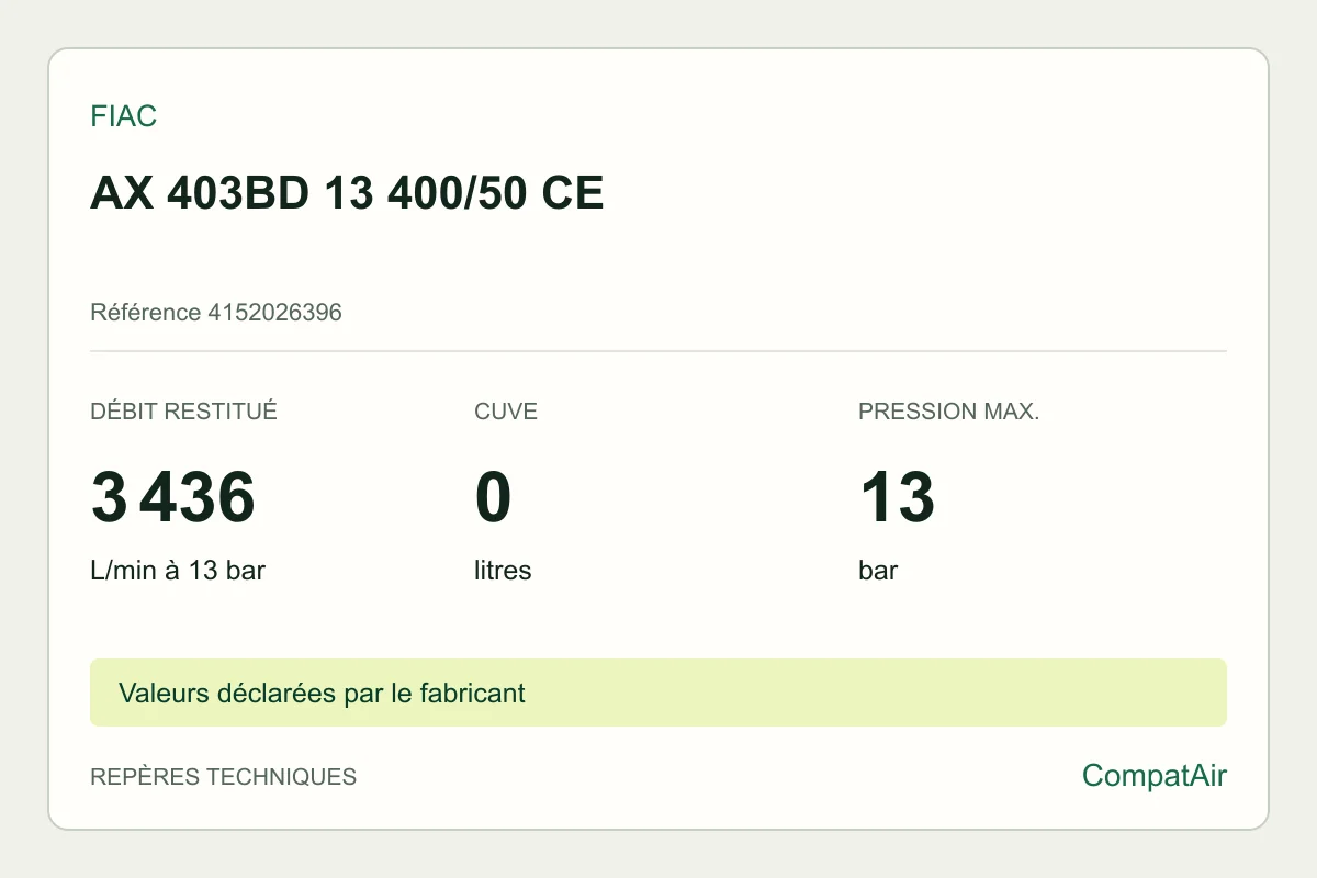 Repères techniques FIAC AX 403BD 13 400/50 CE, référence 4152026396