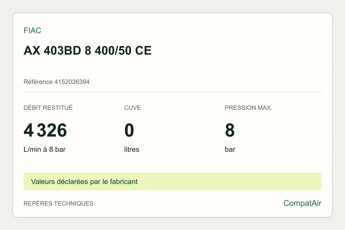 Repères techniques FIAC AX 403BD 8 400/50 CE, référence 4152026394