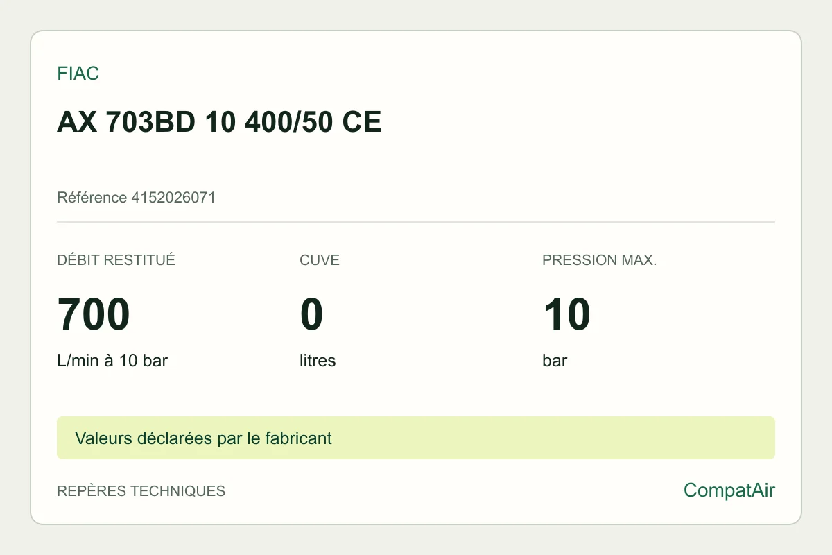 Repères techniques FIAC AX 703BD 10 400/50 CE, référence 4152026071