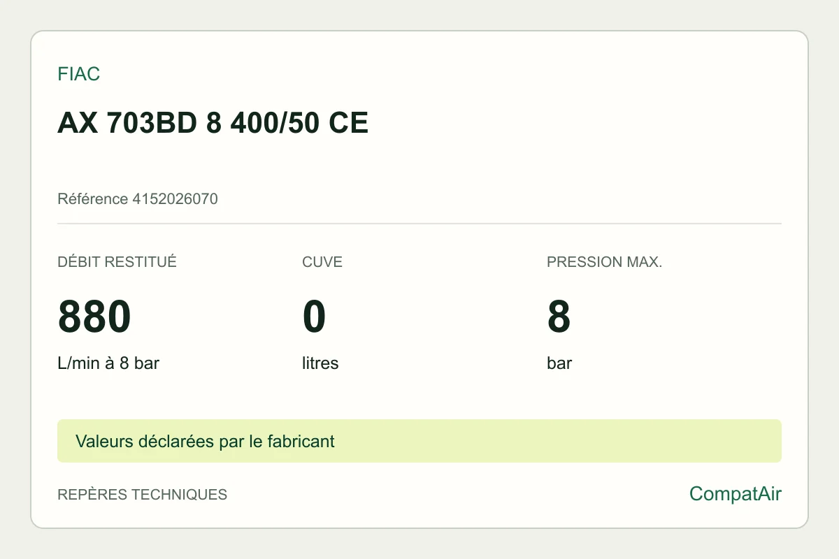 Repères techniques FIAC AX 703BD 8 400/50 CE, référence 4152026070