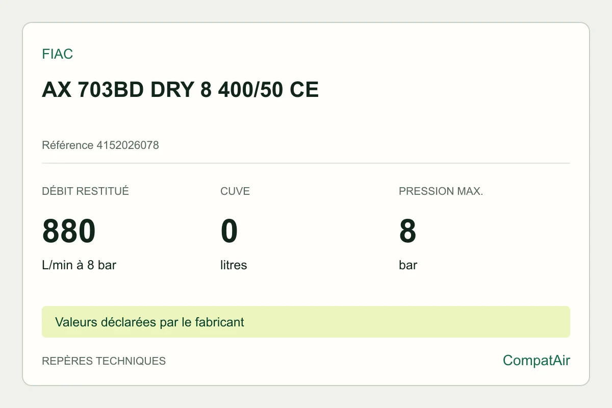 Repères techniques FIAC AX 703BD DRY 8 400/50 CE, référence 4152026078