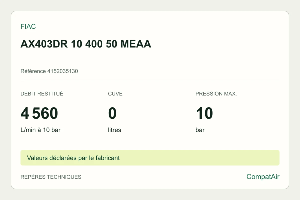 Repères techniques FIAC AX403DR 10 400 50 MEAA, référence 4152035130