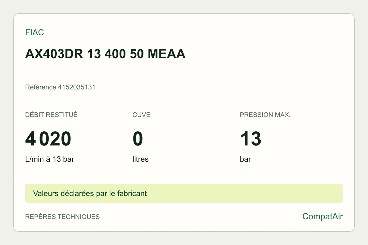 Repères techniques FIAC AX403DR 13 400 50 MEAA, référence 4152035131