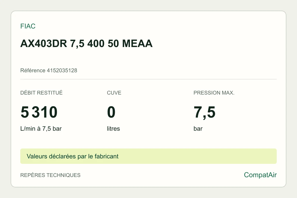 Repères techniques FIAC AX403DR 7,5 400 50 MEAA, référence 4152035128