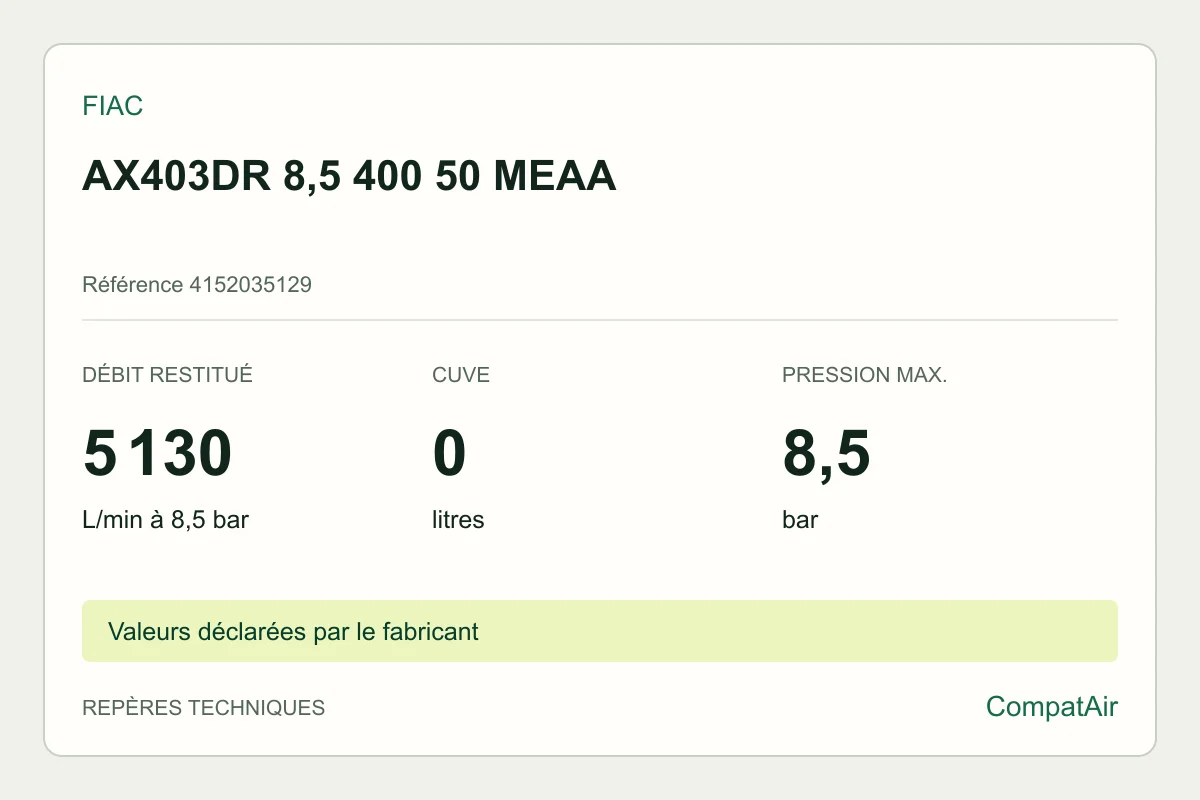 Repères techniques FIAC AX403DR 8,5 400 50 MEAA, référence 4152035129