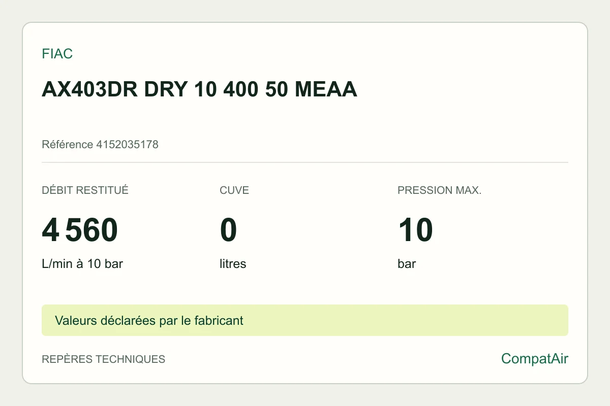 Repères techniques FIAC AX403DR DRY 10 400 50 MEAA, référence 4152035178