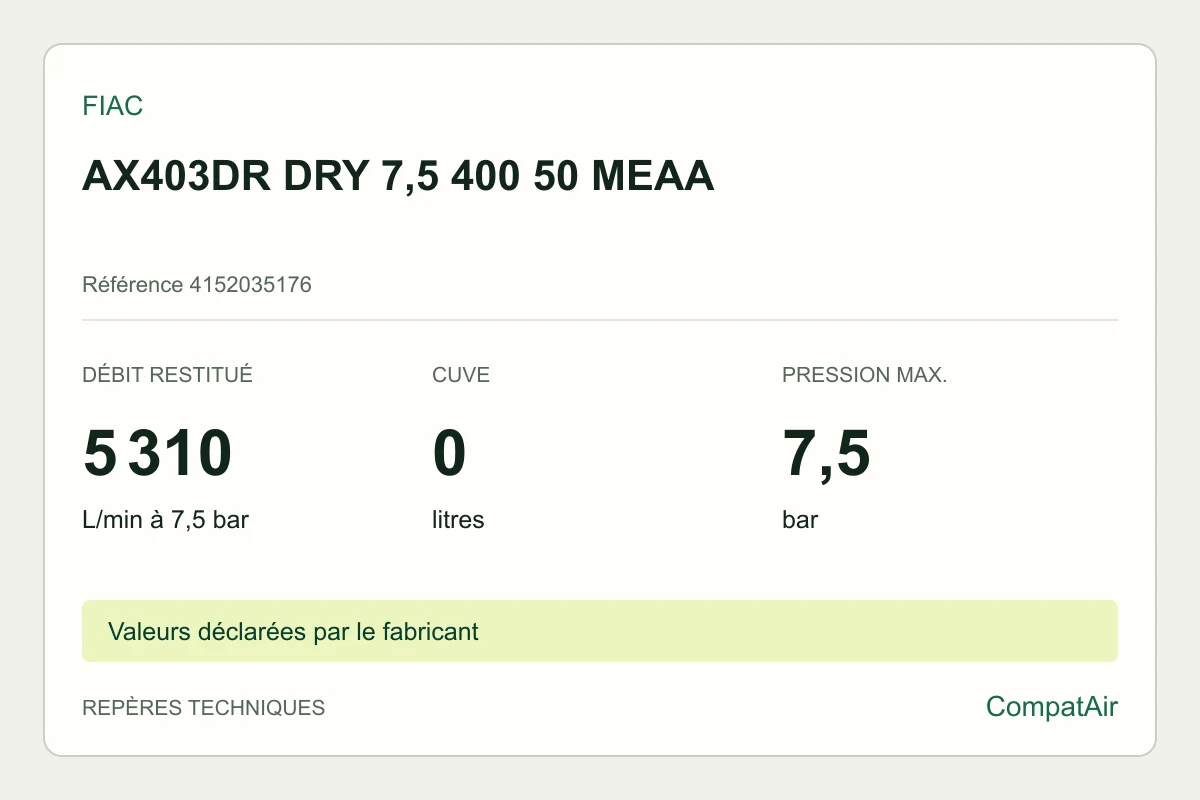 Repères techniques FIAC AX403DR DRY 7,5 400 50 MEAA, référence 4152035176