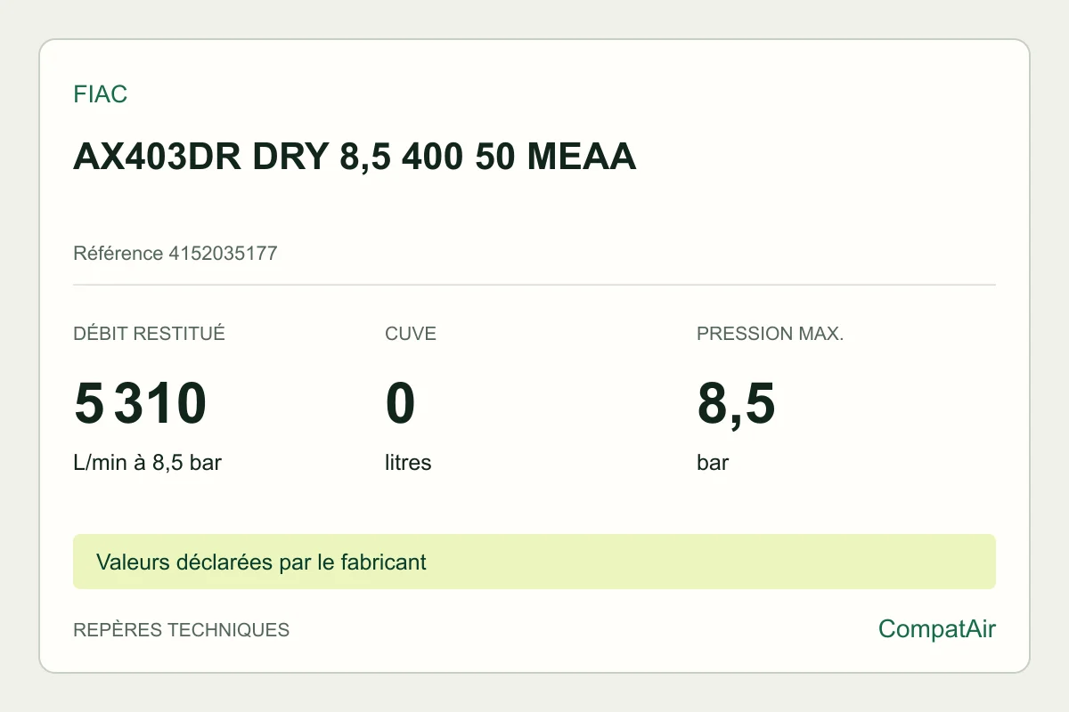 Repères techniques FIAC AX403DR DRY 8,5 400 50 MEAA, référence 4152035177