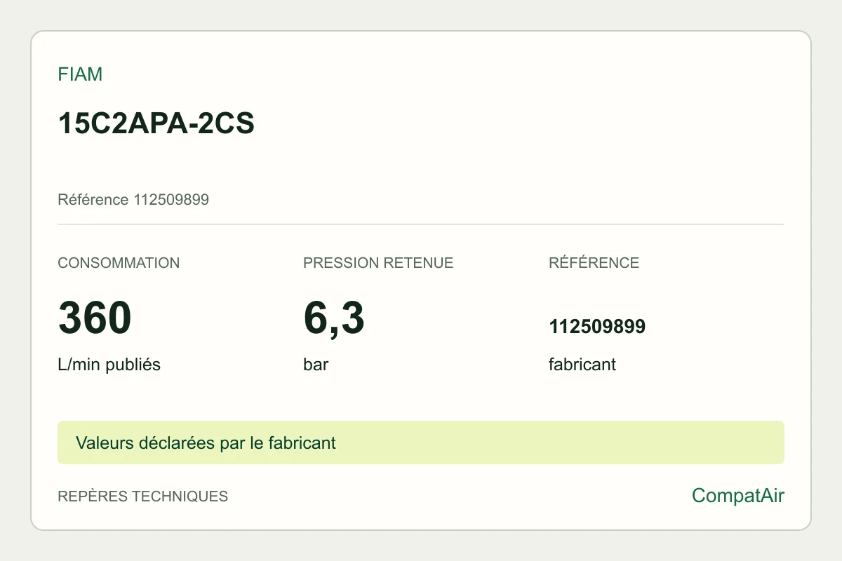 Repères techniques Fiam 15C2APA-2CS, référence 112509899
