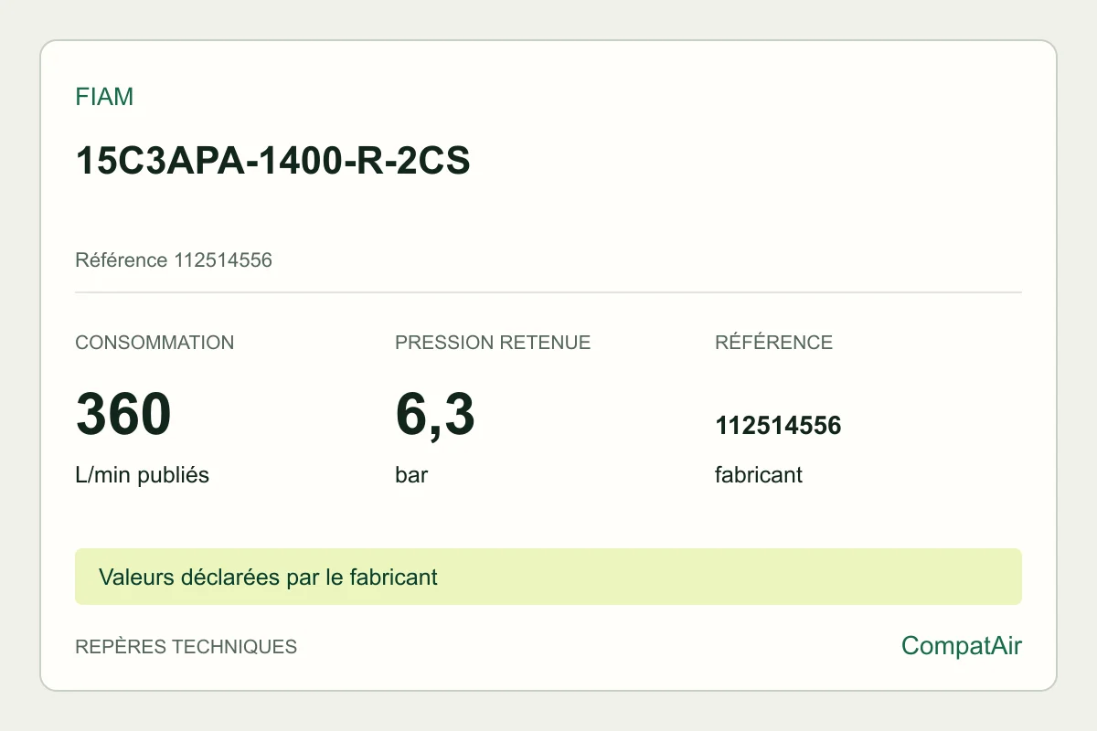 Repères techniques Fiam 15C3APA-1400-R-2CS, référence 112514556