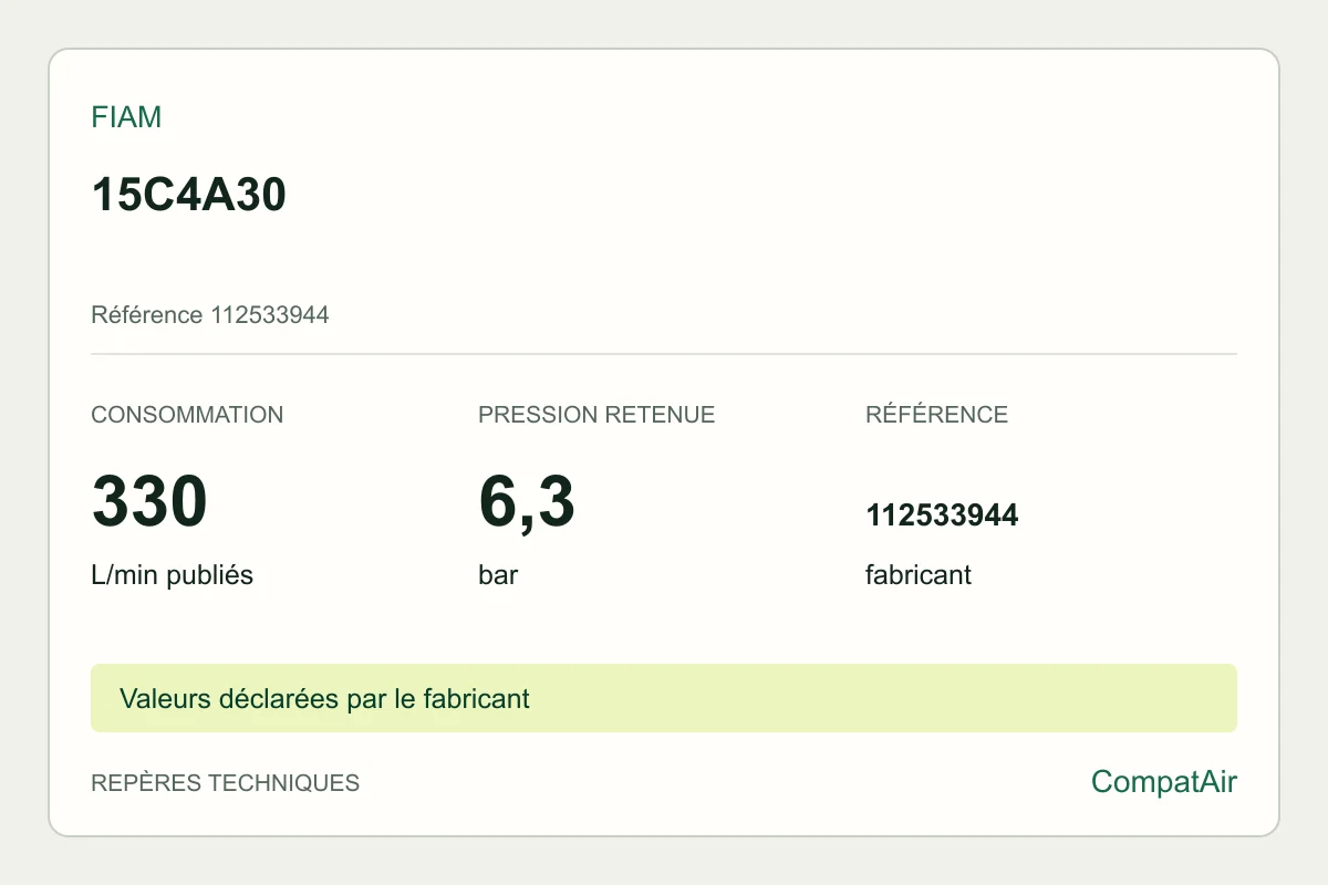 Repères techniques Fiam 15C4A30, référence 112533944