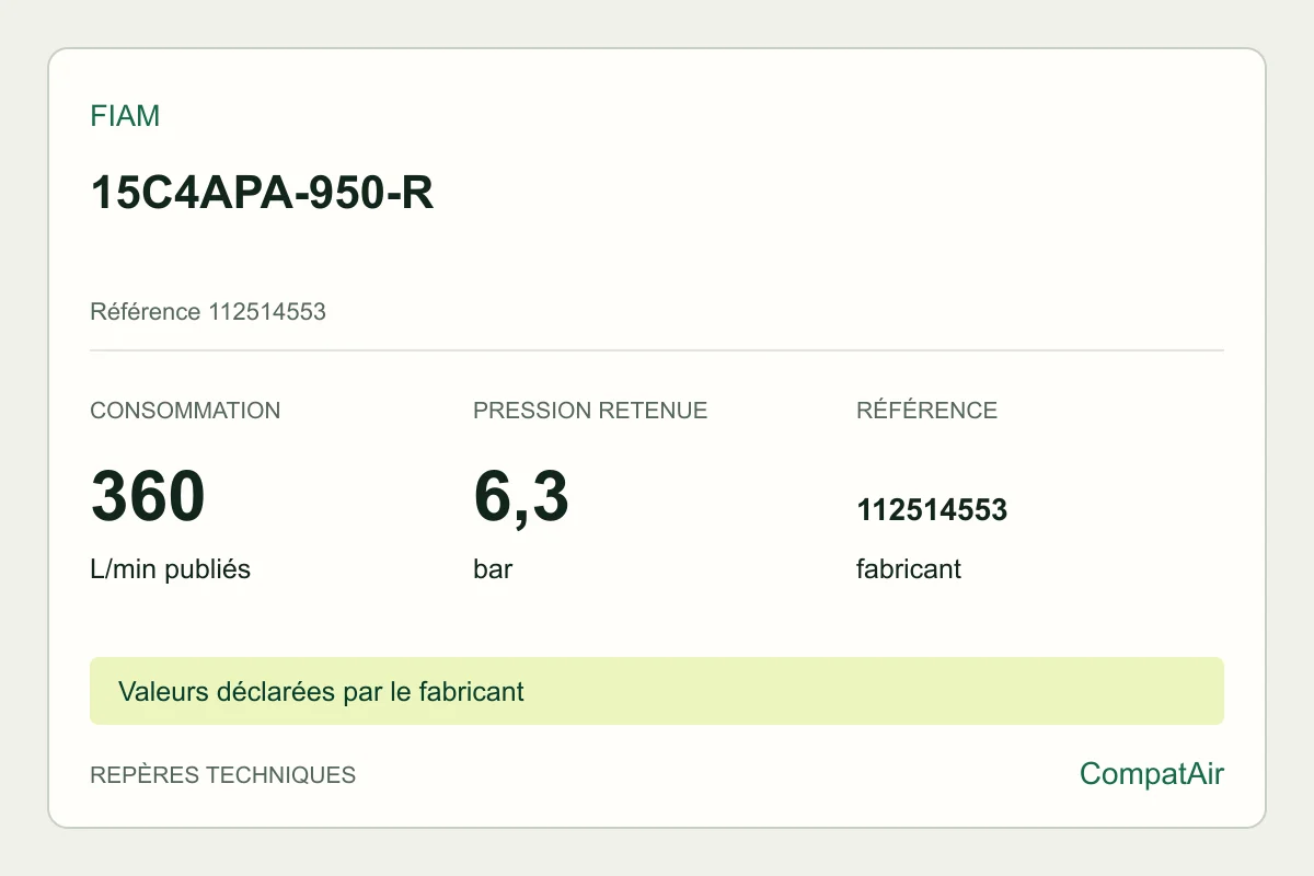 Repères techniques Fiam 15C4APA-950-R, référence 112514553