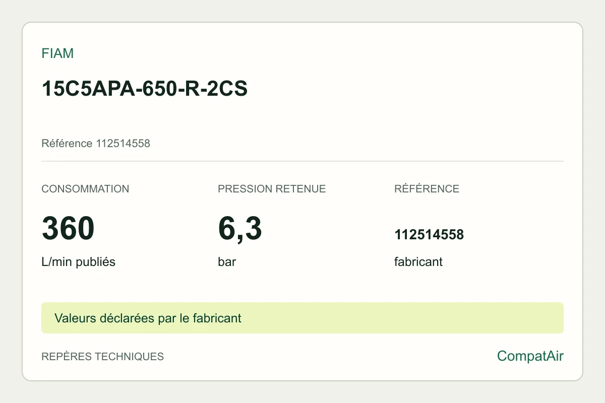 Repères techniques Fiam 15C5APA-650-R-2CS, référence 112514558