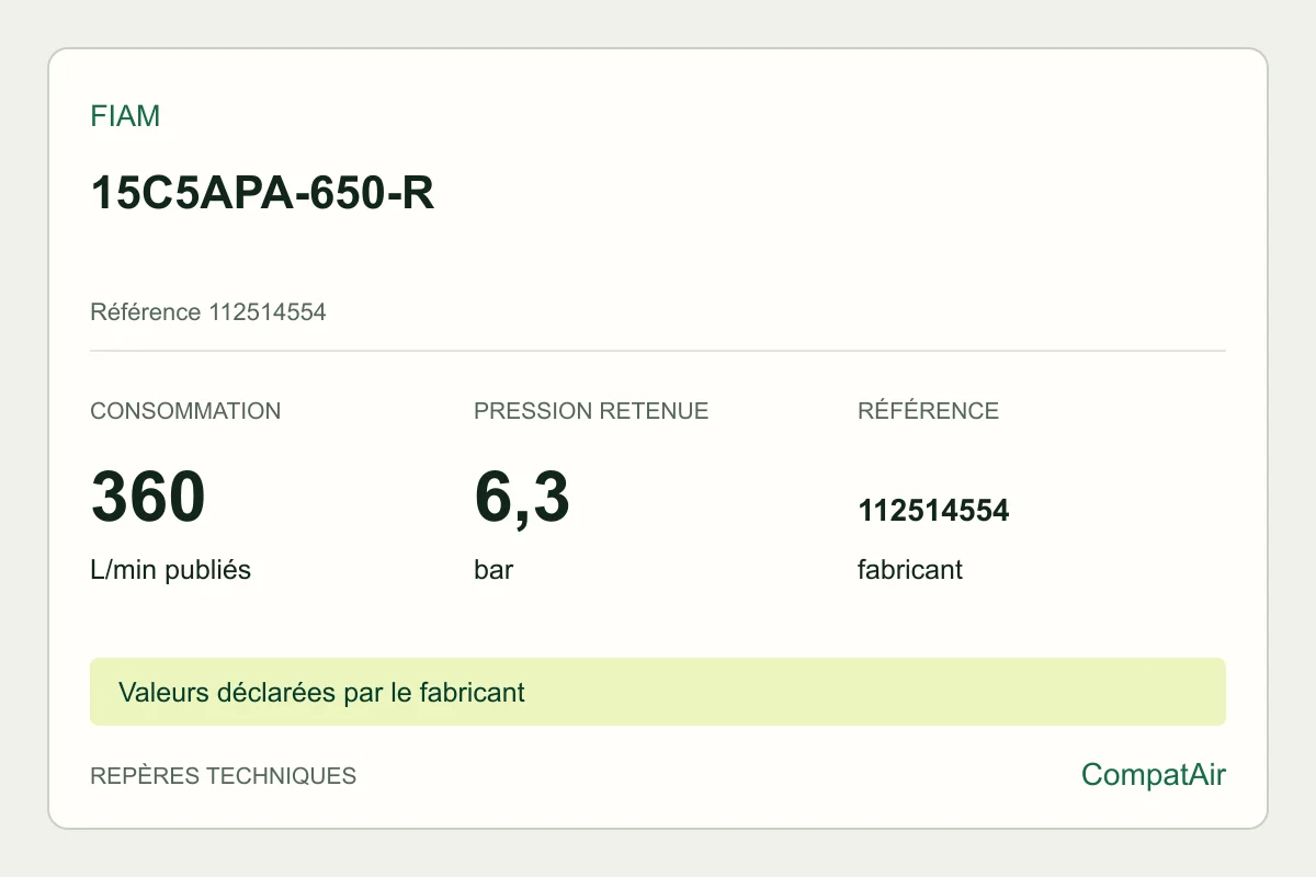 Repères techniques Fiam 15C5APA-650-R, référence 112514554