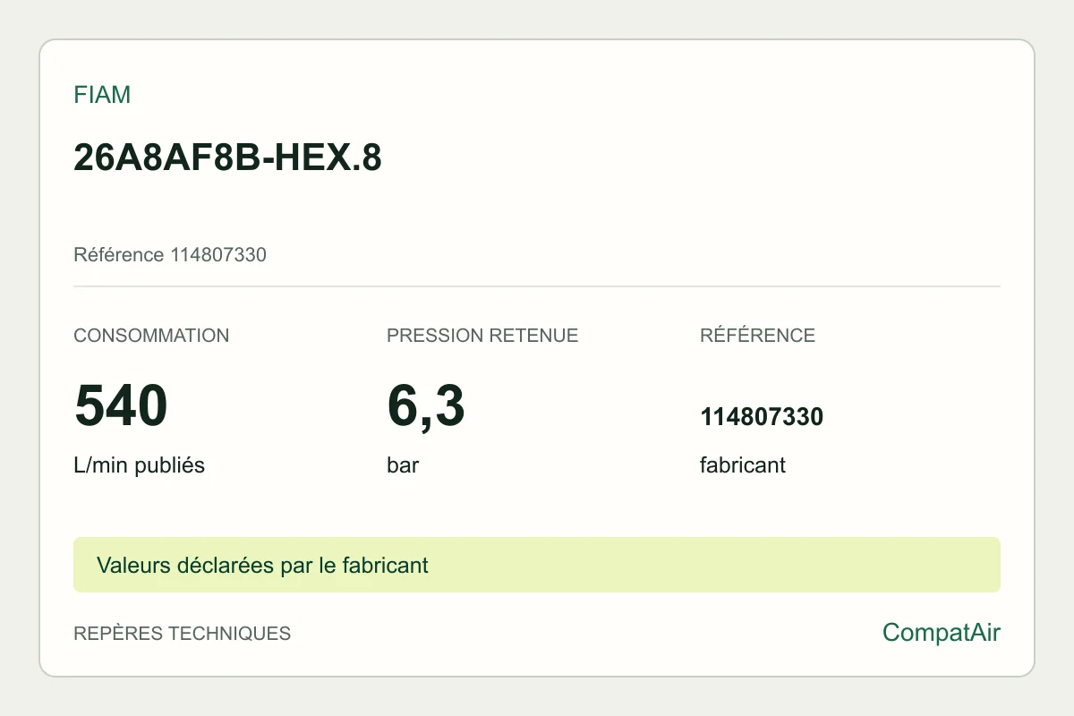 Repères techniques Fiam 26A8AF8B-HEX.8, référence 114807330