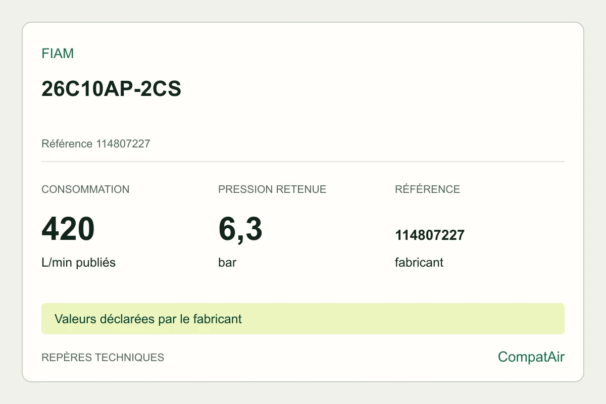 Repères techniques Fiam 26C10AP-2CS, référence 114807227