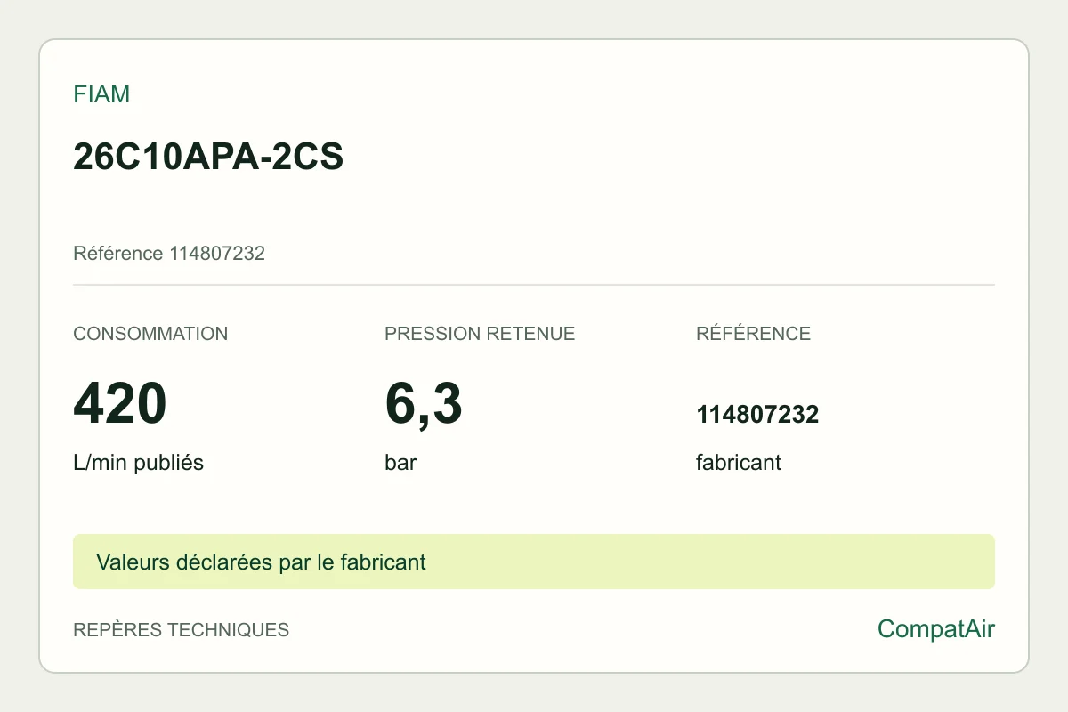 Repères techniques Fiam 26C10APA-2CS, référence 114807232
