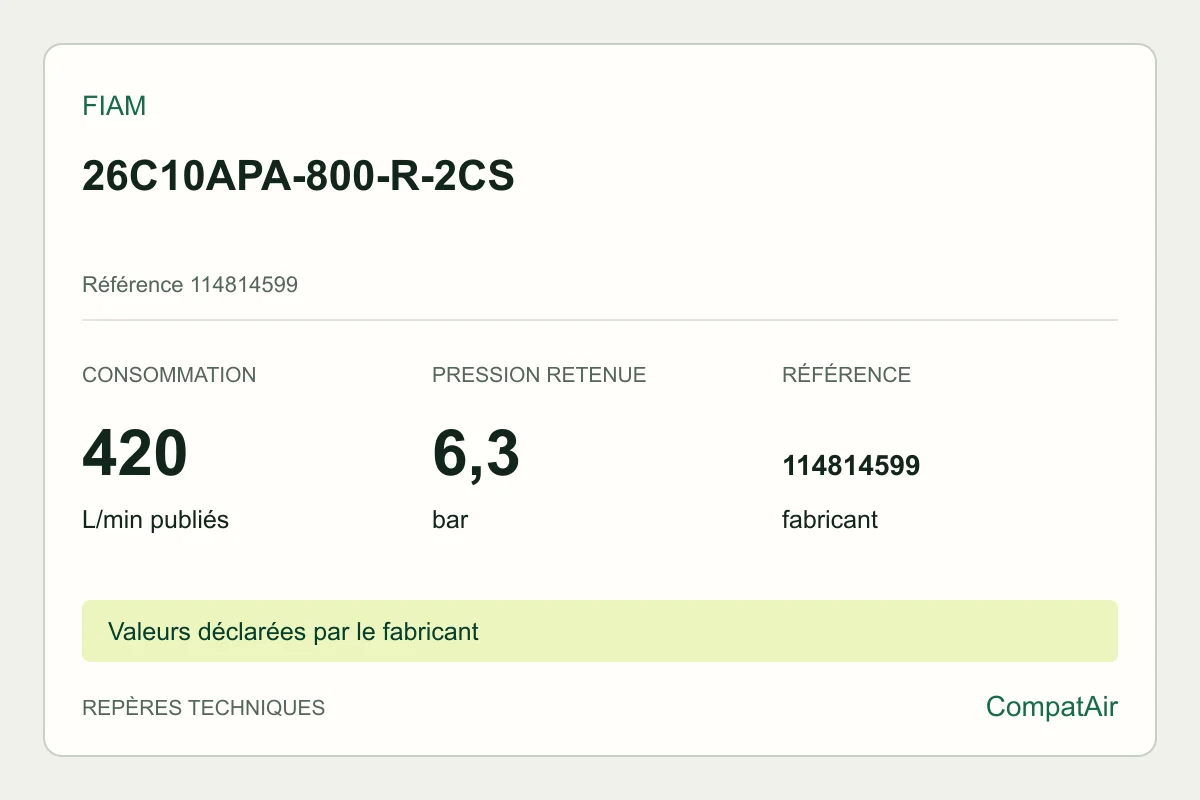 Repères techniques Fiam 26C10APA-800-R-2CS, référence 114814599
