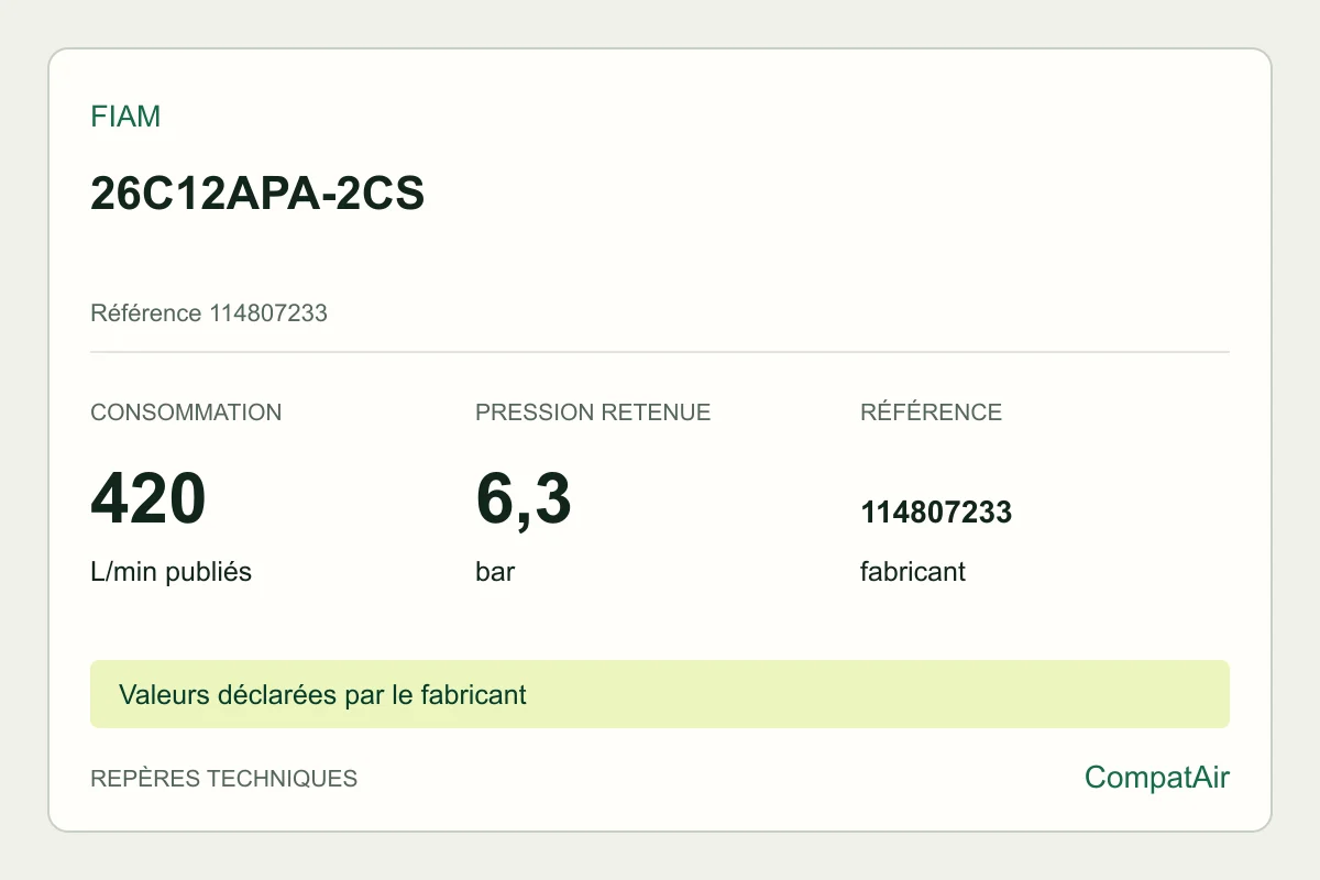 Repères techniques Fiam 26C12APA-2CS, référence 114807233