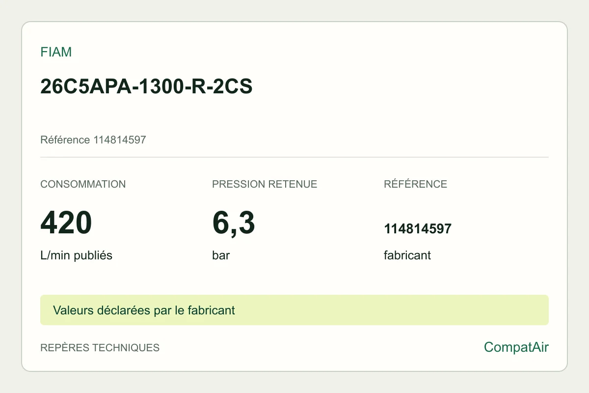 Repères techniques Fiam 26C5APA-1300-R-2CS, référence 114814597
