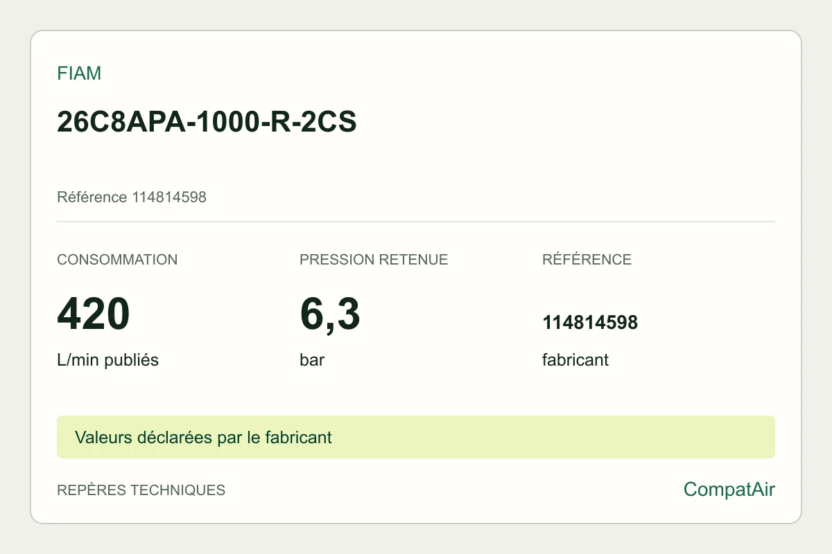 Repères techniques Fiam 26C8APA-1000-R-2CS, référence 114814598