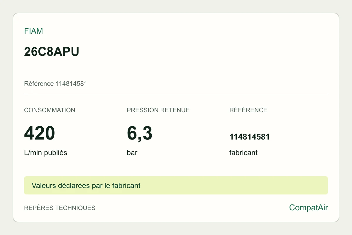 Repères techniques Fiam 26C8APU, référence 114814581
