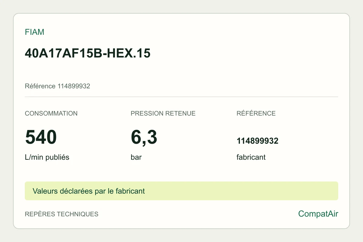 Repères techniques Fiam 40A17AF15B-HEX.15, référence 114899932