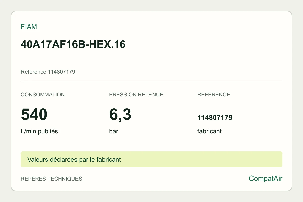 Repères techniques Fiam 40A17AF16B-HEX.16, référence 114807179