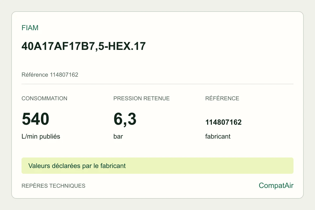 Repères techniques Fiam 40A17AF17B7,5-HEX.17, référence 114807162