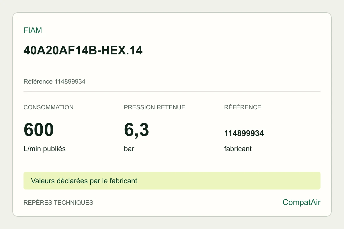 Repères techniques Fiam 40A20AF14B-HEX.14, référence 114899934