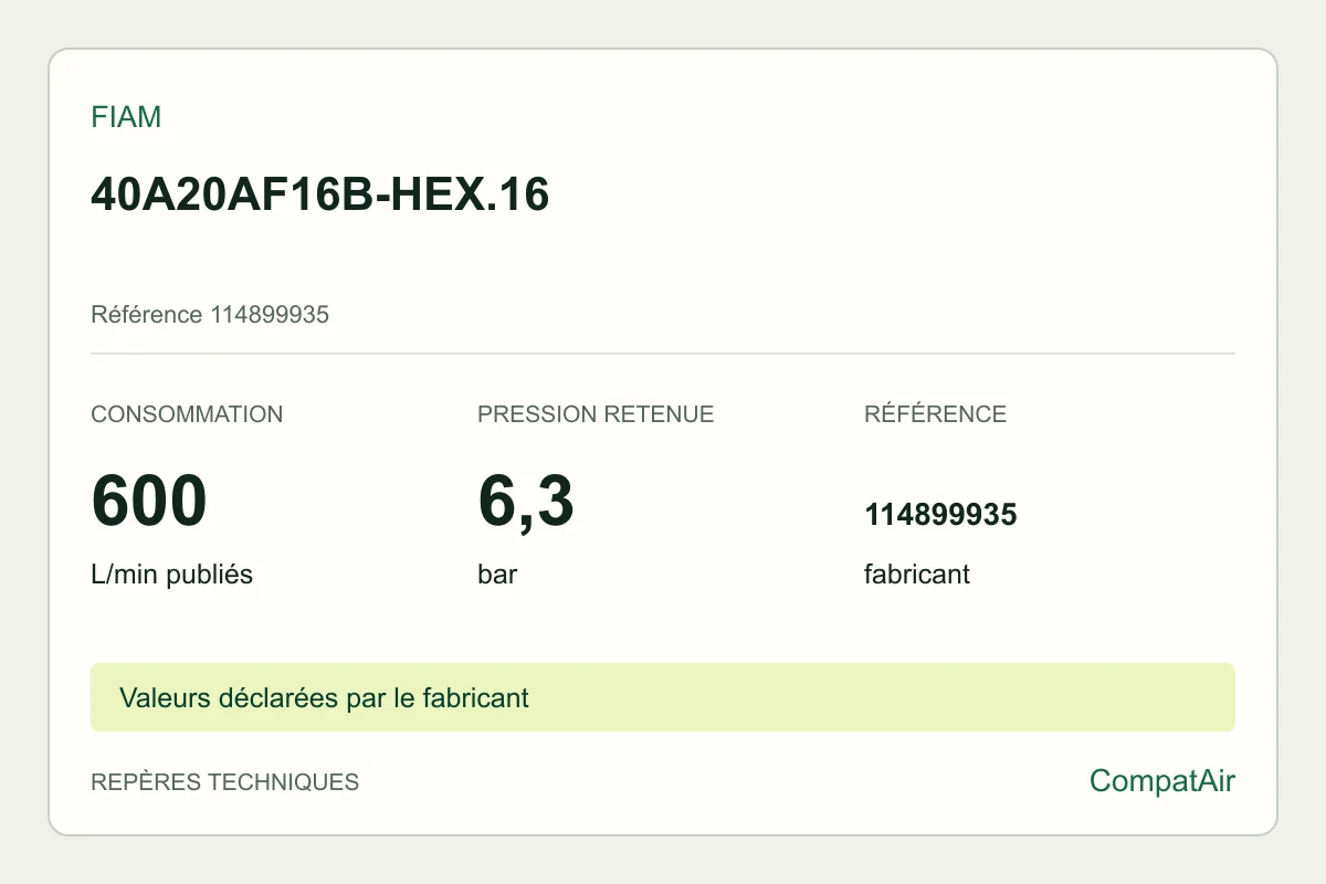 Repères techniques Fiam 40A20AF16B-HEX.16, référence 114899935