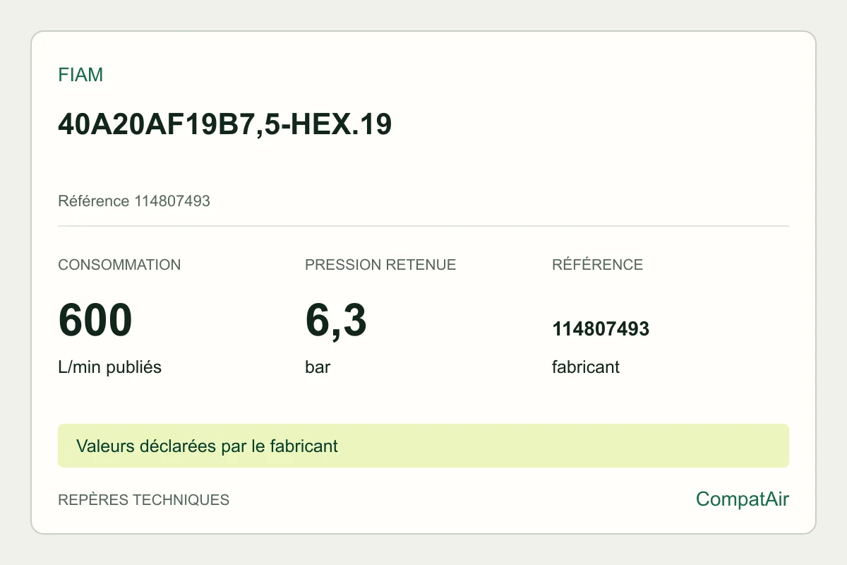 Repères techniques Fiam 40A20AF19B7,5-HEX.19, référence 114807493
