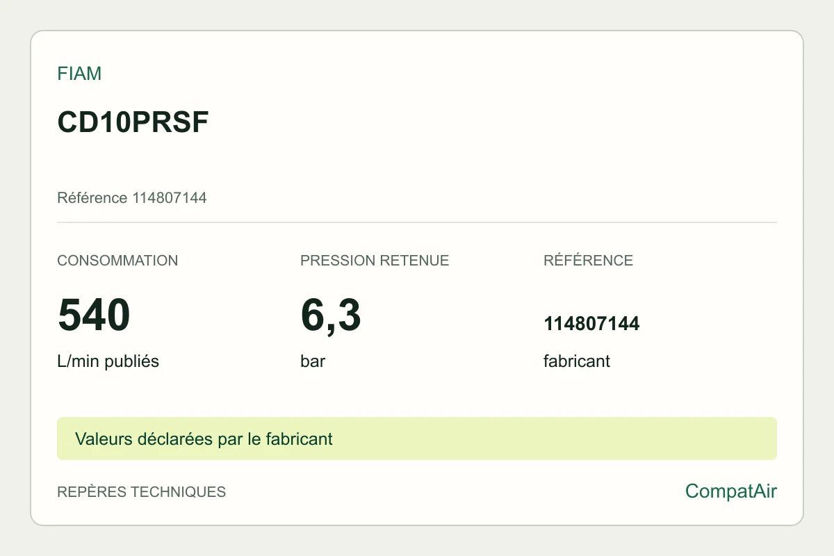Repères techniques Fiam CD10PRSF, référence 114807144
