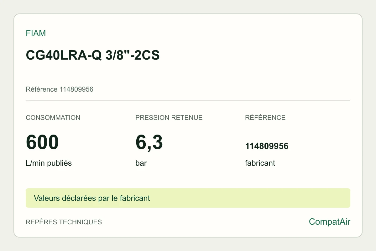 Repères techniques Fiam CG40LRA-Q 3/8"-2CS, référence 114809956
