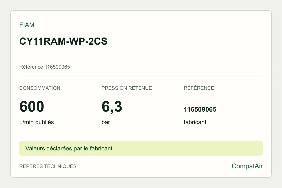 Repères techniques Fiam CY11RAM-WP-2CS, référence 116509065