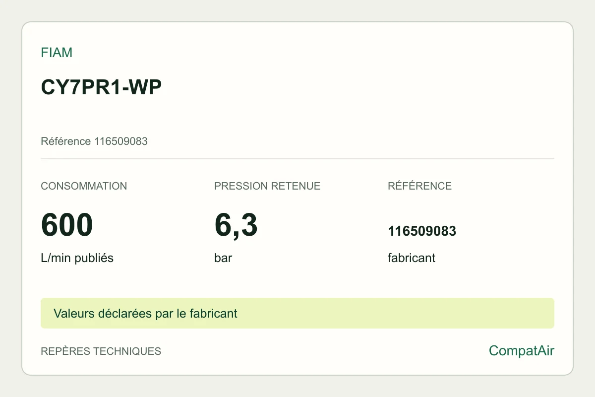 Repères techniques Fiam CY7PR1-WP, référence 116509083