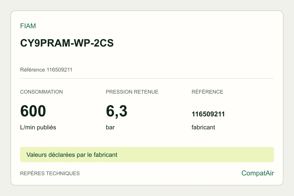 Repères techniques Fiam CY9PRAM-WP-2CS, référence 116509211