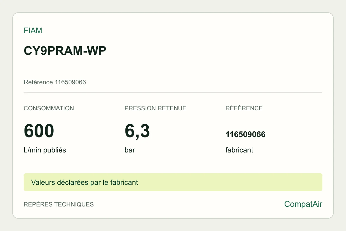 Repères techniques Fiam CY9PRAM-WP, référence 116509066