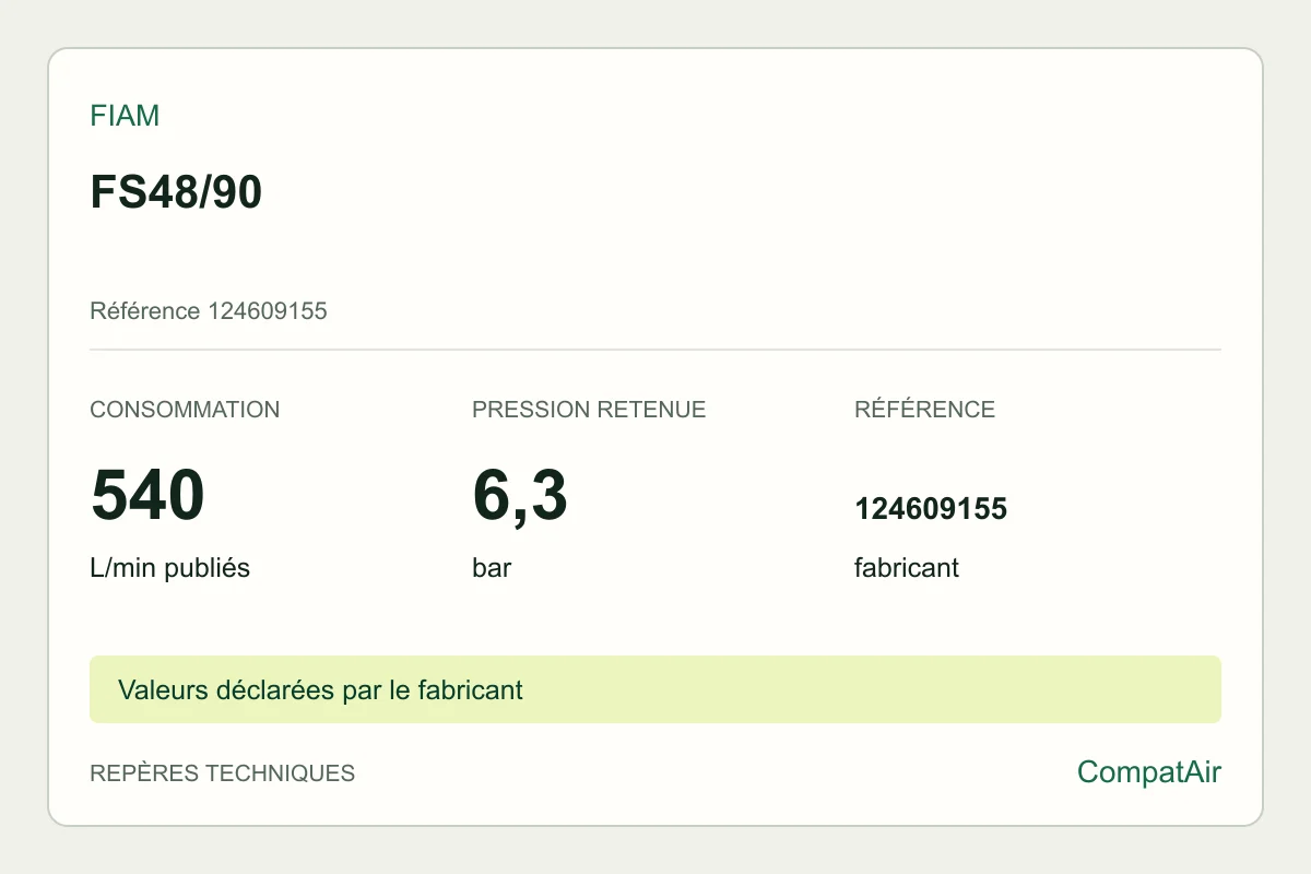 Repères techniques Fiam FS48/90, référence 124609155
