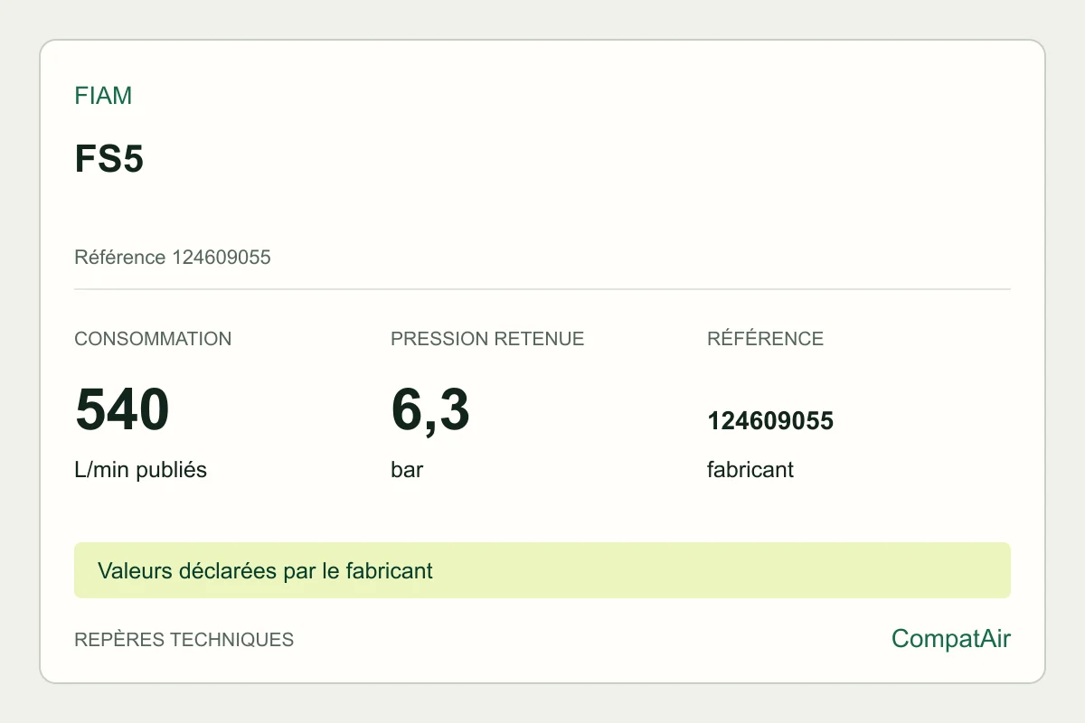Repères techniques Fiam FS5, référence 124609055