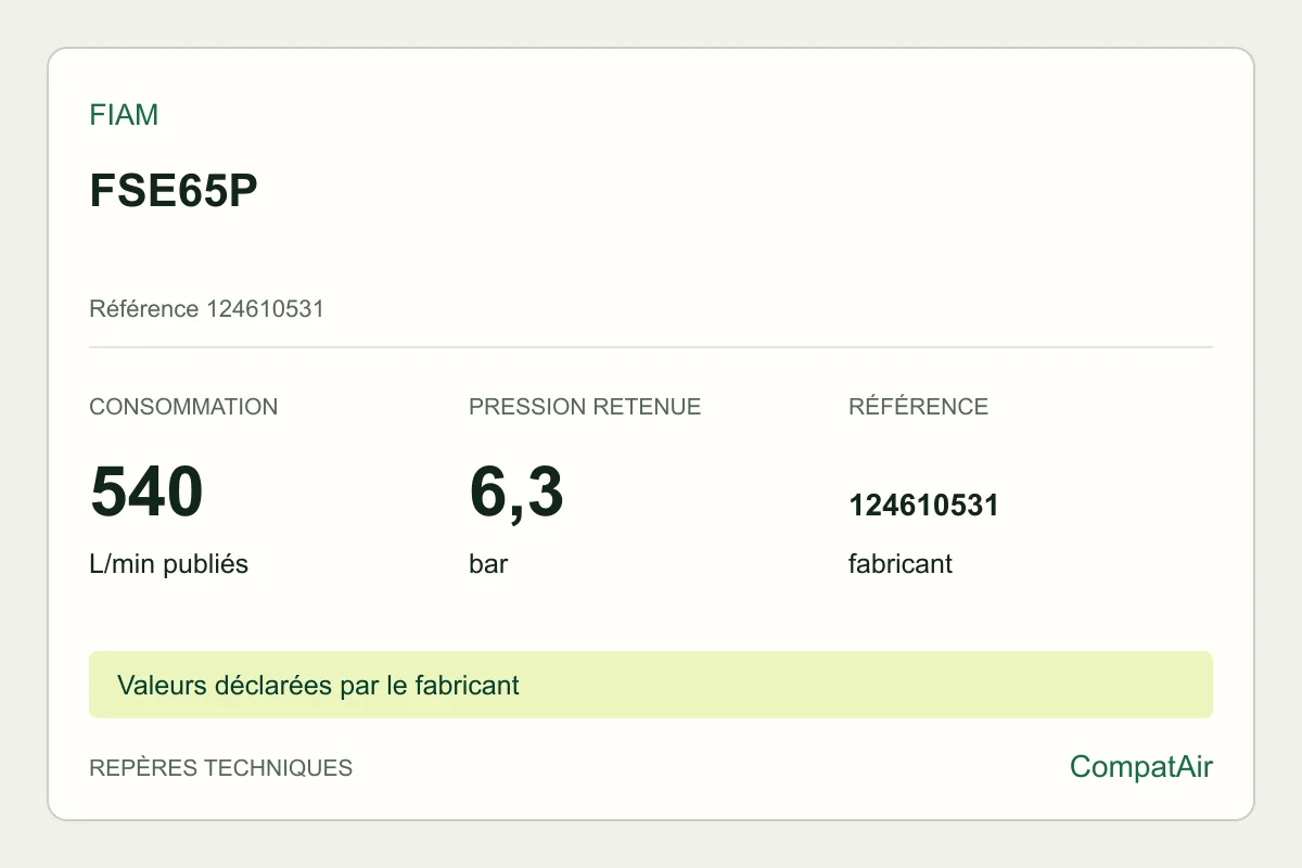 Repères techniques Fiam FSE65P, référence 124610531