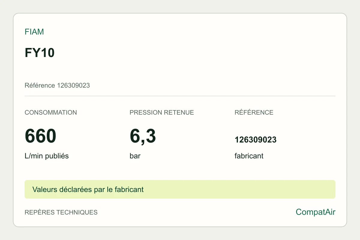 Repères techniques Fiam FY10, référence 126309023