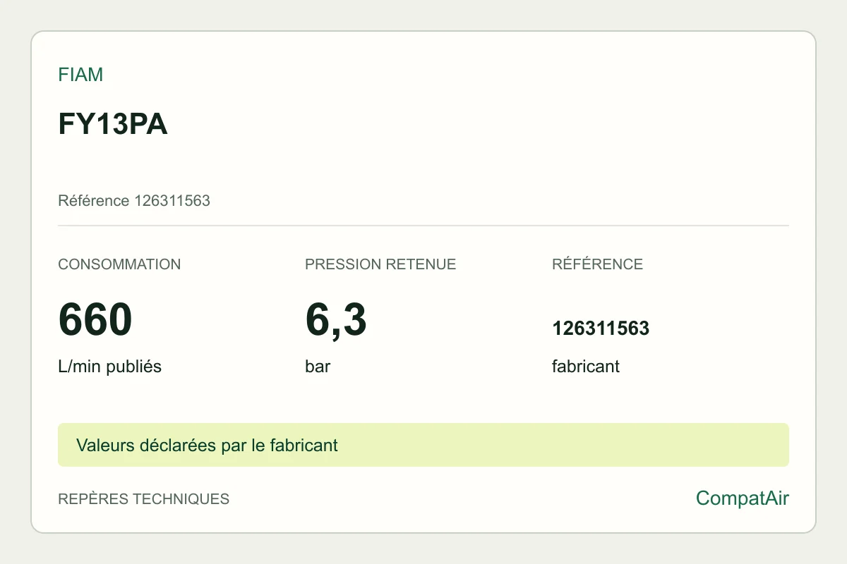 Repères techniques Fiam FY13PA, référence 126311563