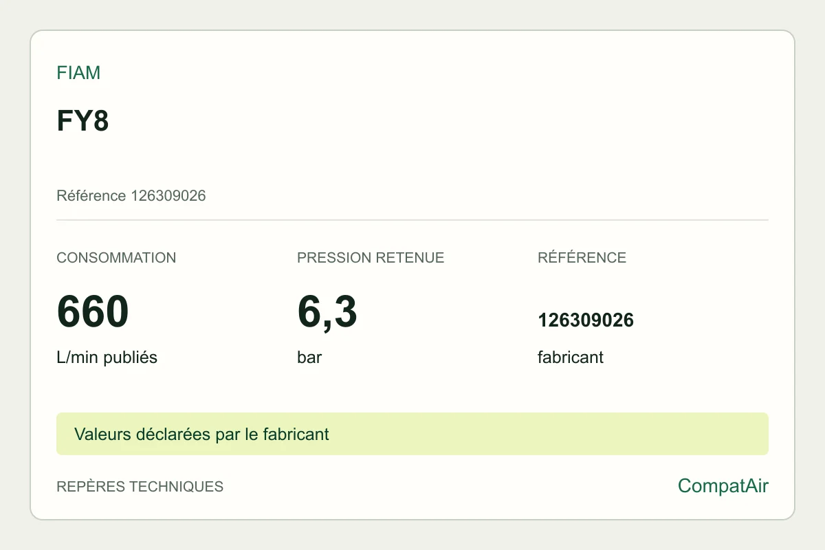 Repères techniques Fiam FY8, référence 126309026